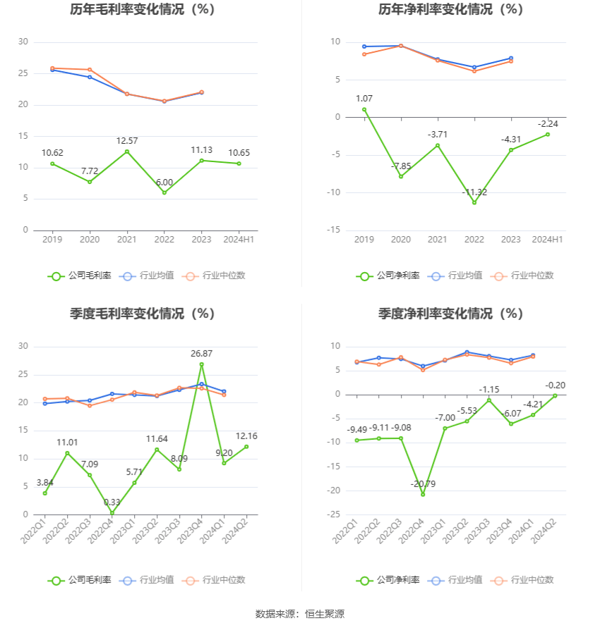 襄陽軸承：2024年上半年虧損1240.60萬元