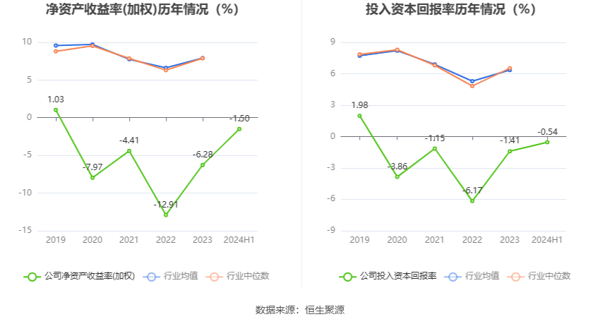 襄陽軸承：2024年上半年虧損1240.60萬元