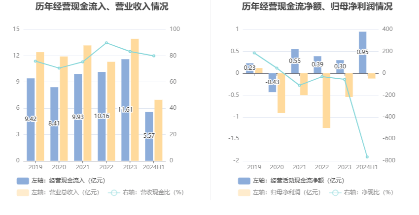 襄陽軸承：2024年上半年虧損1240.60萬元