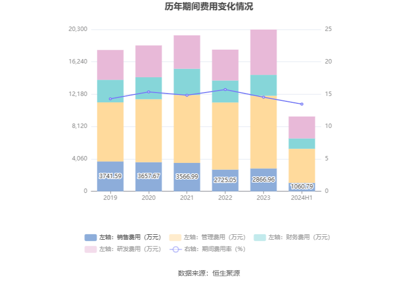 襄陽軸承：2024年上半年虧損1240.60萬元