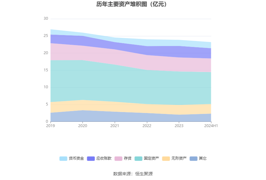 襄陽軸承：2024年上半年虧損1240.60萬元