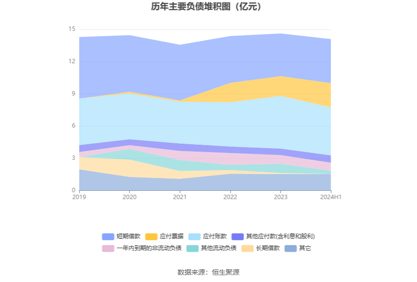 襄陽軸承：2024年上半年虧損1240.60萬元