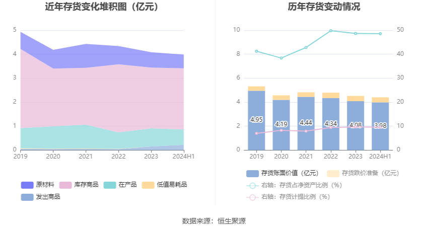 襄陽軸承：2024年上半年虧損1240.60萬元