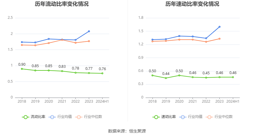 襄陽軸承：2024年上半年虧損1240.60萬元