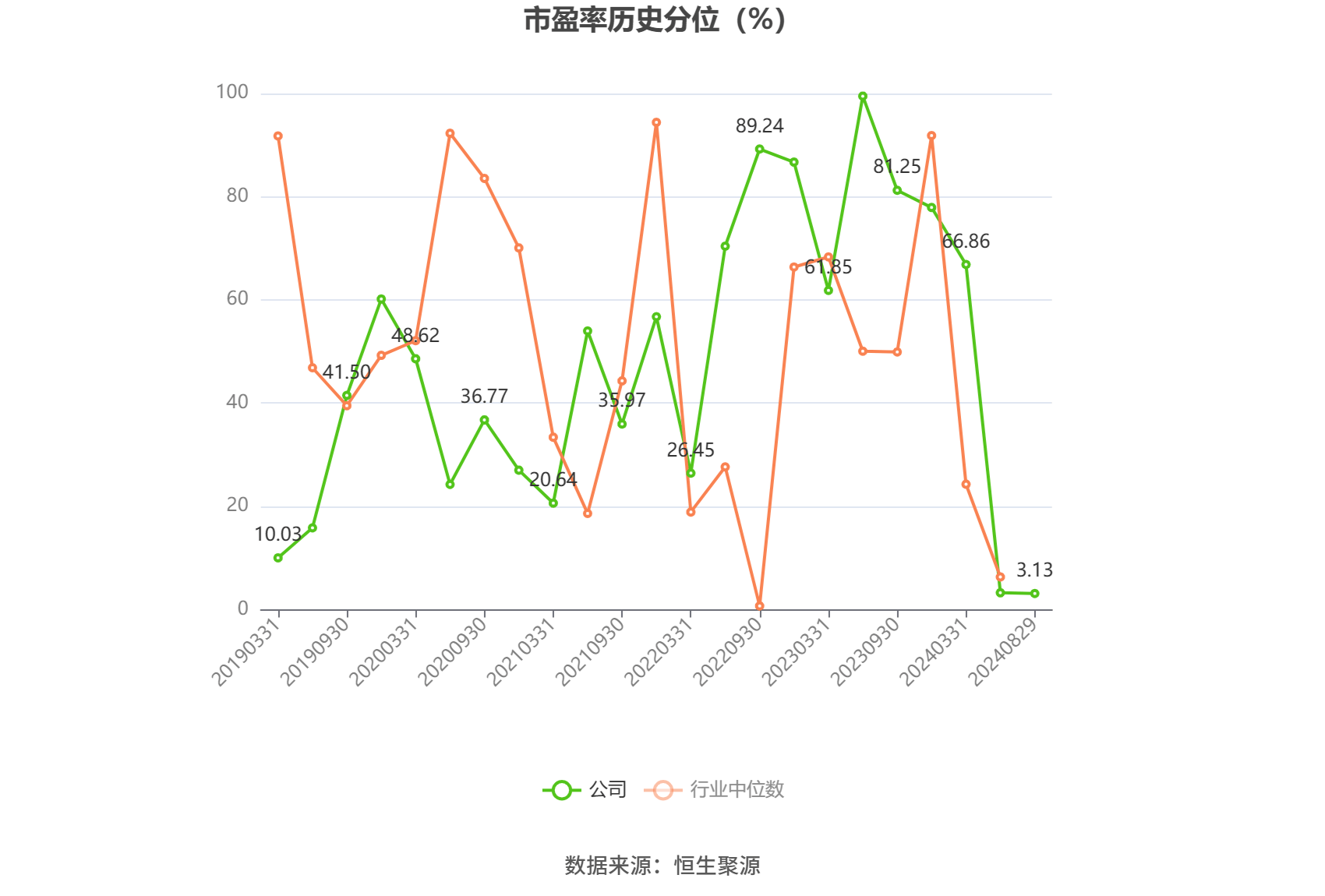 長(zhǎng)盛軸承：2024年上半年凈利潤(rùn)同比下降2.55% 擬10派1.68元