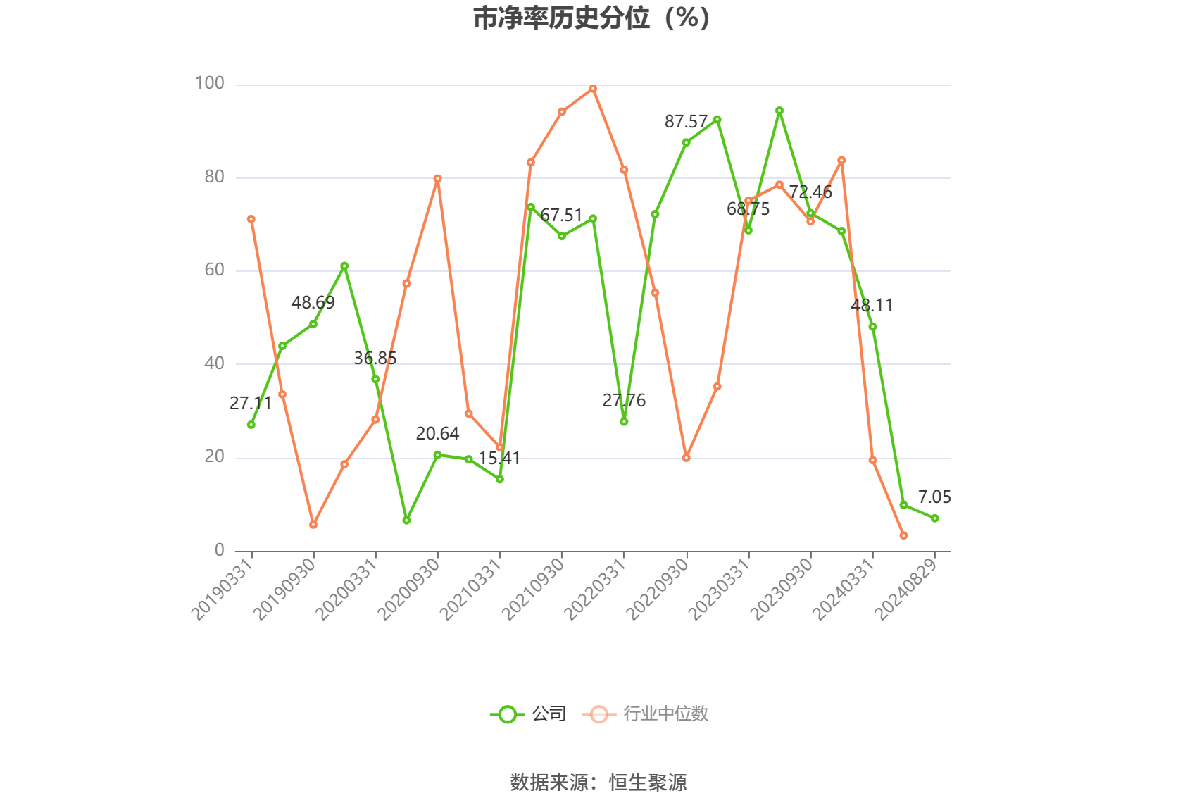 長(zhǎng)盛軸承：2024年上半年凈利潤(rùn)同比下降2.55% 擬10派1.68元