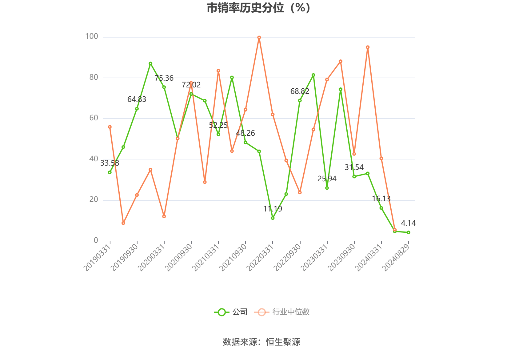 長(zhǎng)盛軸承：2024年上半年凈利潤(rùn)同比下降2.55% 擬10派1.68元