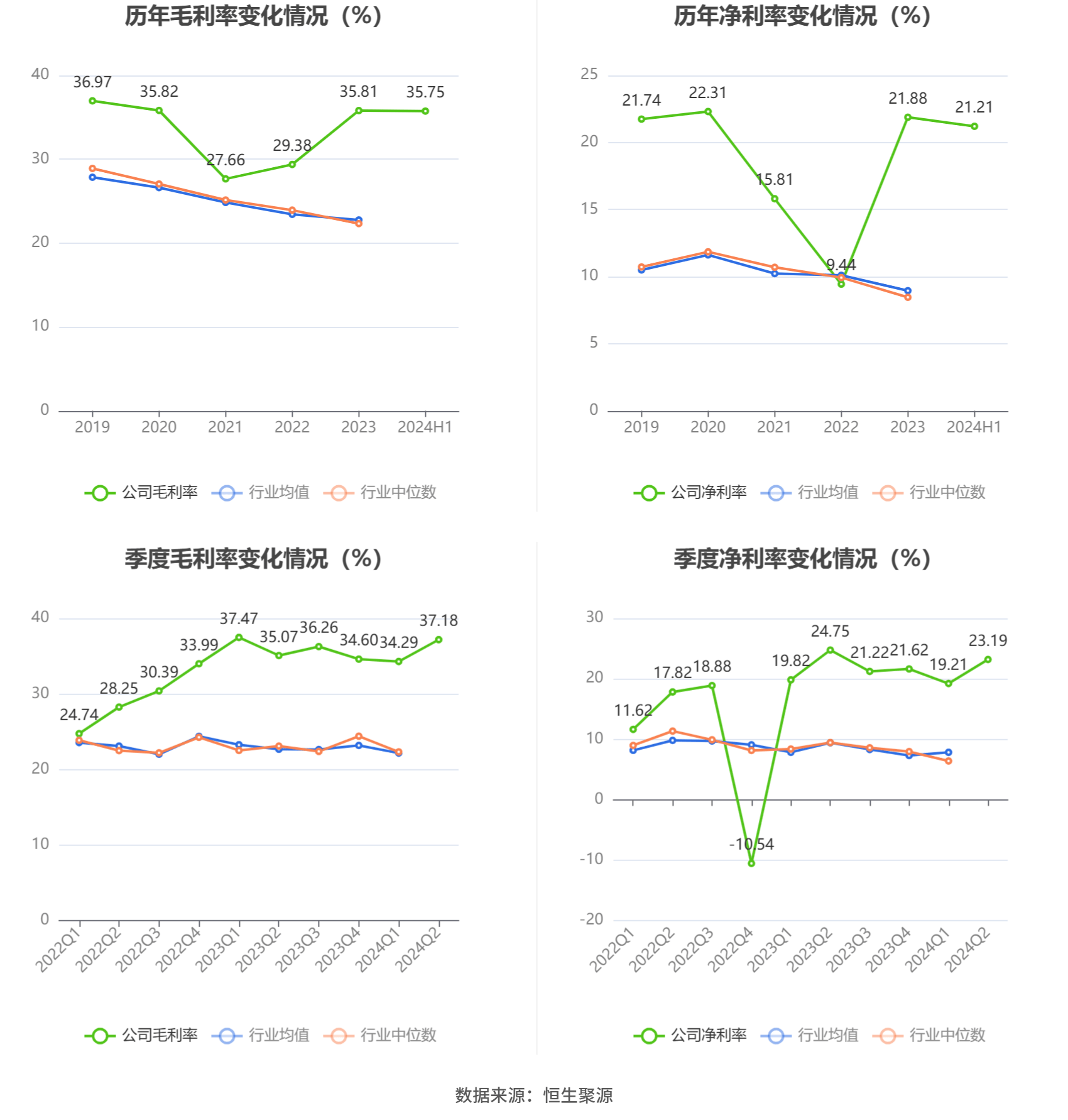 長(zhǎng)盛軸承：2024年上半年凈利潤(rùn)同比下降2.55% 擬10派1.68元