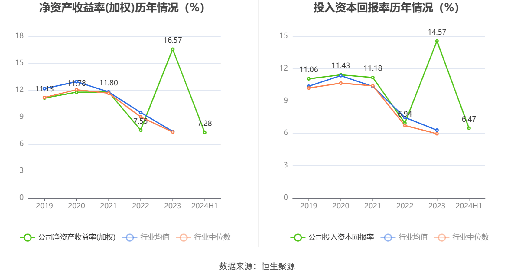 長(zhǎng)盛軸承：2024年上半年凈利潤(rùn)同比下降2.55% 擬10派1.68元