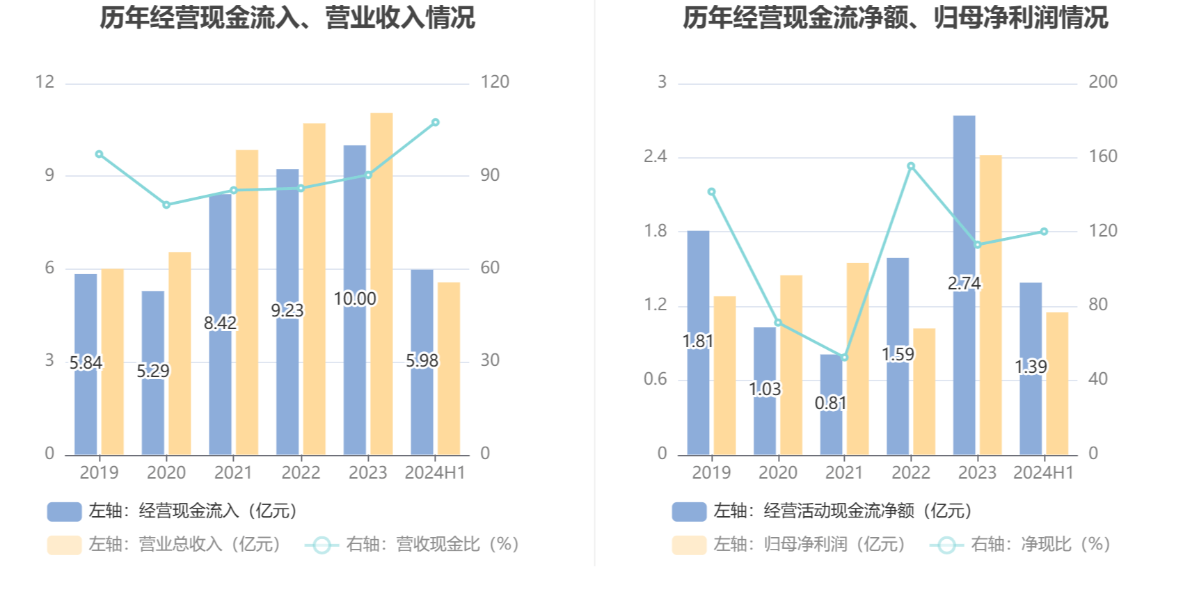 長(zhǎng)盛軸承：2024年上半年凈利潤(rùn)同比下降2.55% 擬10派1.68元