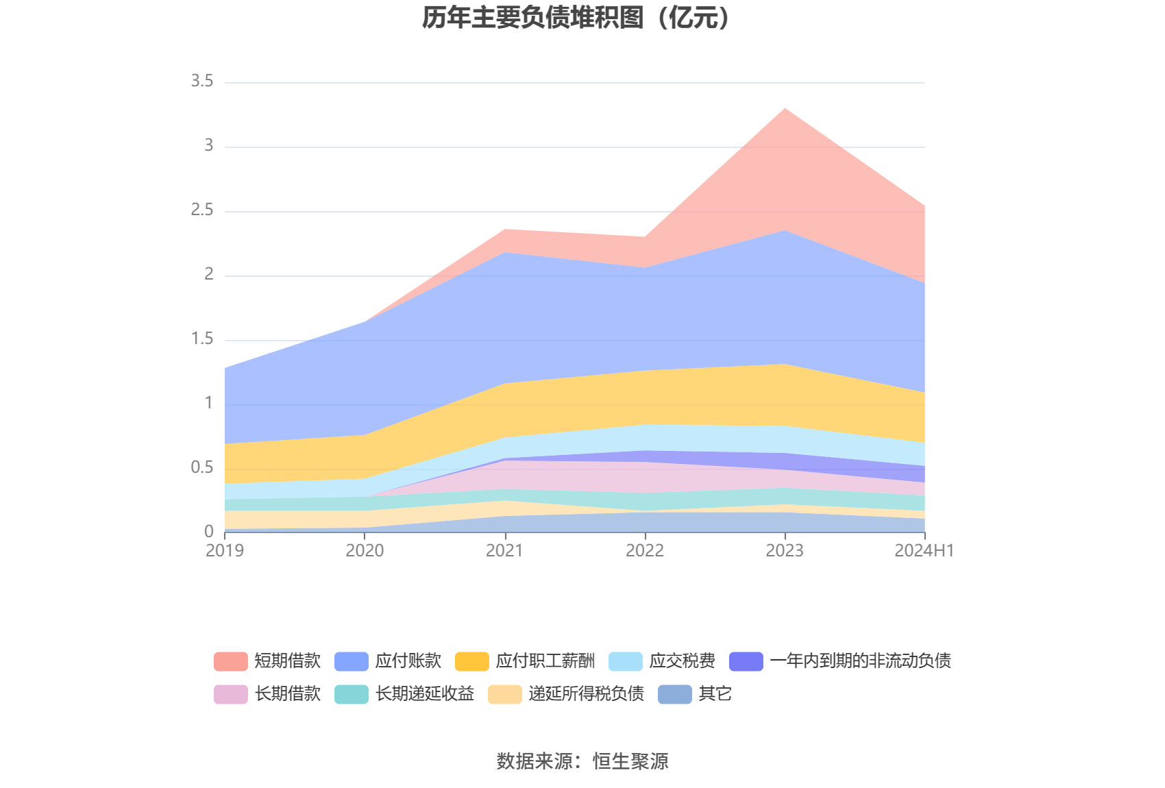 長(zhǎng)盛軸承：2024年上半年凈利潤(rùn)同比下降2.55% 擬10派1.68元