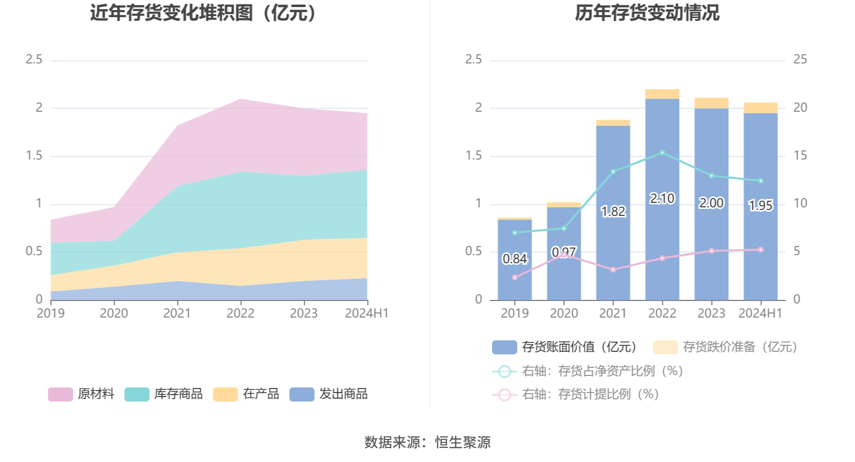 長(zhǎng)盛軸承：2024年上半年凈利潤(rùn)同比下降2.55% 擬10派1.68元