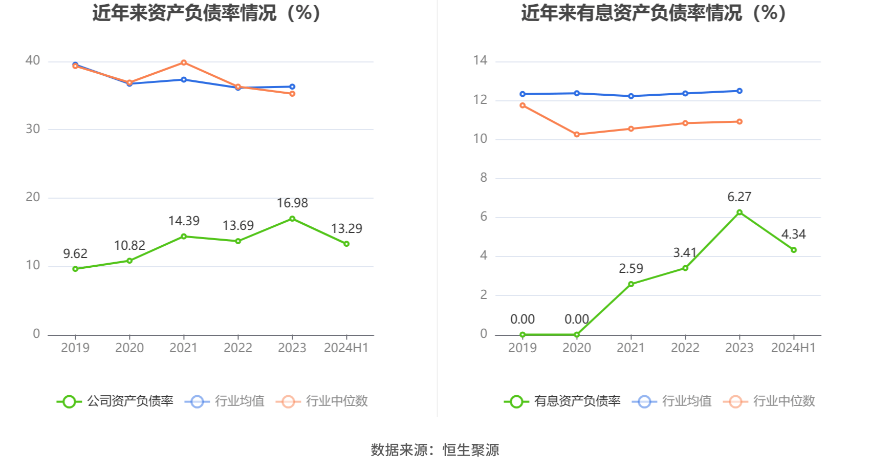 長(zhǎng)盛軸承：2024年上半年凈利潤(rùn)同比下降2.55% 擬10派1.68元