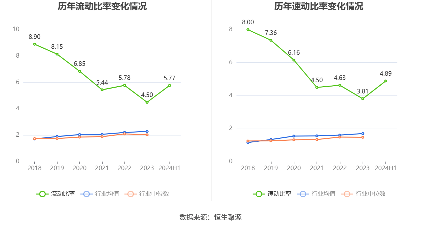 長(zhǎng)盛軸承：2024年上半年凈利潤(rùn)同比下降2.55% 擬10派1.68元