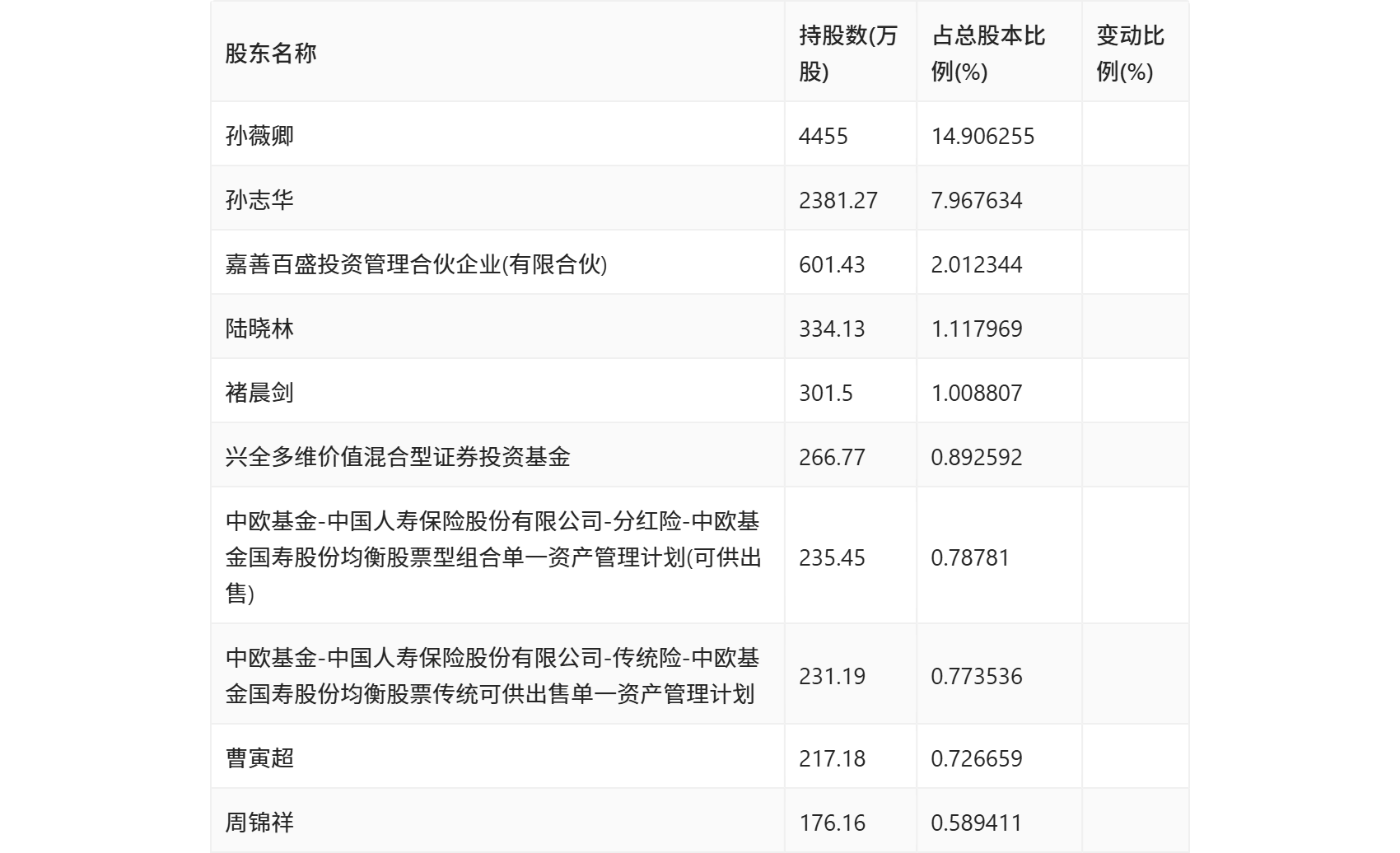 長(zhǎng)盛軸承：2024年上半年凈利潤(rùn)同比下降2.55% 擬10派1.68元