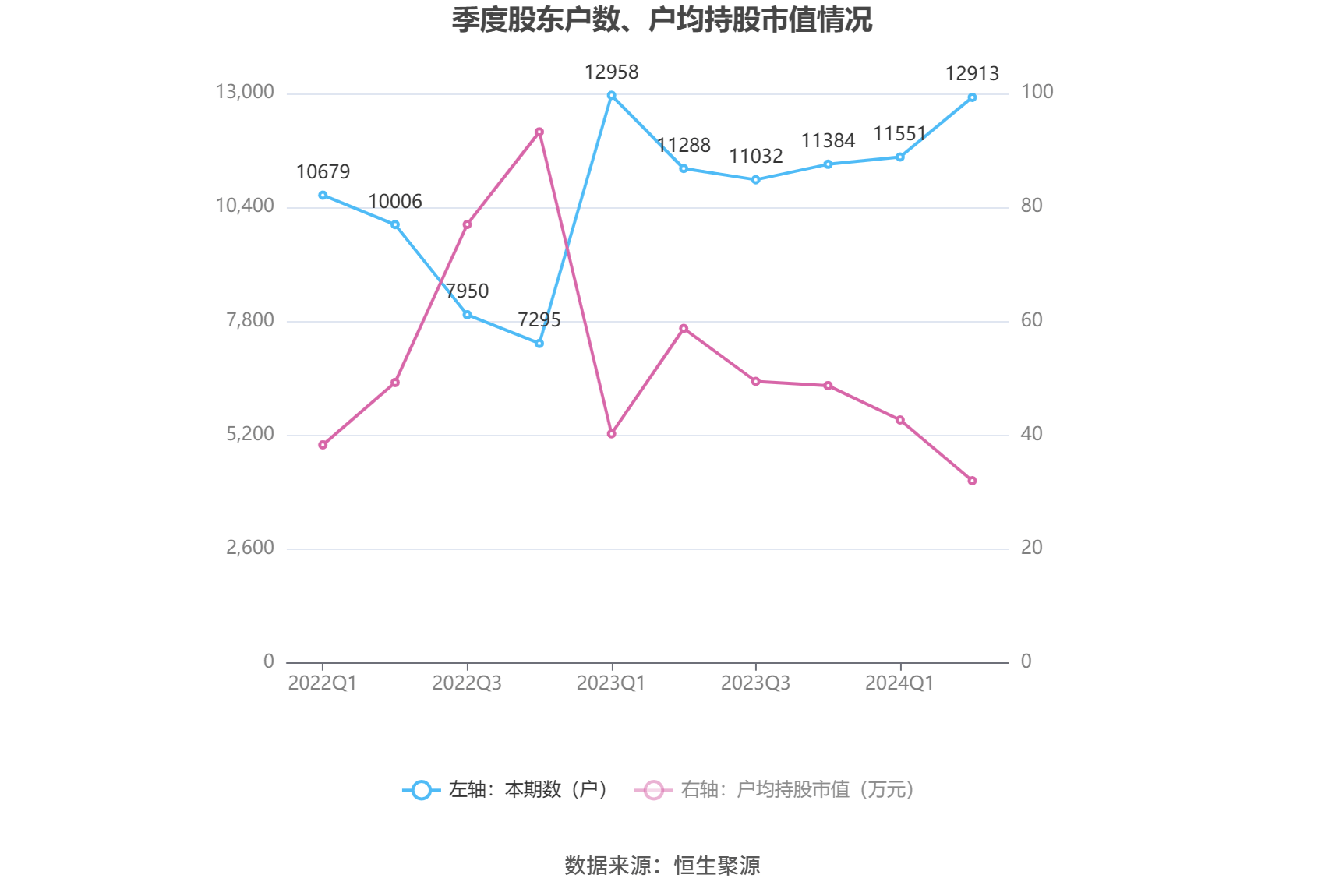 長(zhǎng)盛軸承：2024年上半年凈利潤(rùn)同比下降2.55% 擬10派1.68元