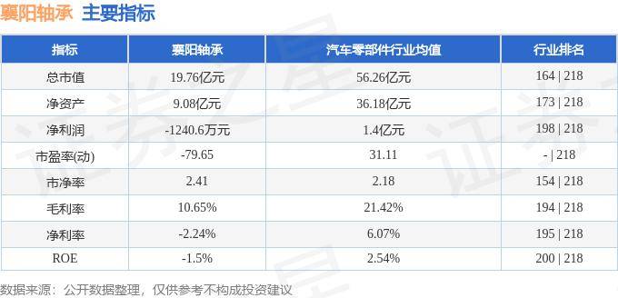 股票行情快報(bào)：襄陽軸承（000678）8月29日主力資金凈賣出498.52萬元