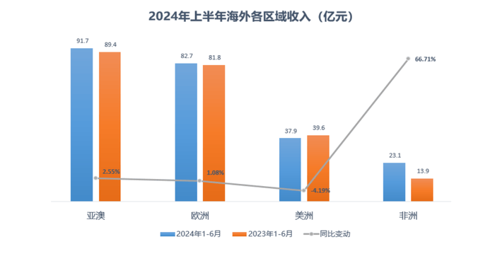 三大工程機(jī)械龍頭凈利都增長了，增速最快的是這家