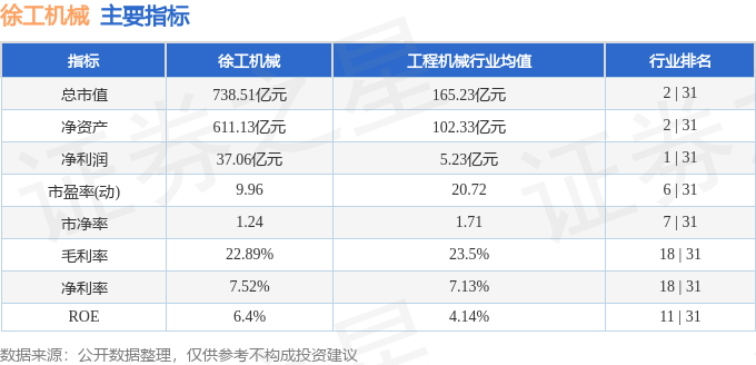 徐工機(jī)械（000425）8月29日主力資金凈賣出795.99萬元