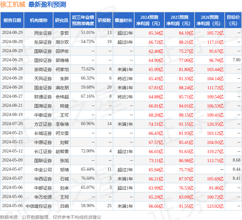 上海證券：給予徐工機(jī)械買入評(píng)級(jí)