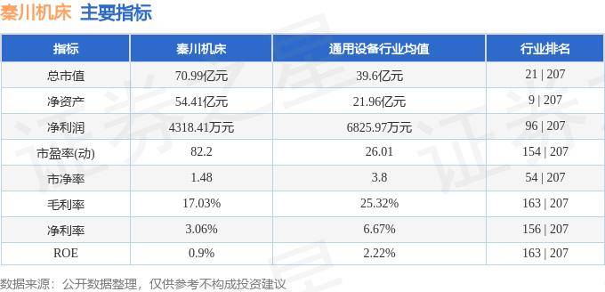 股票行情快報：秦川機床（000837）8月30日主力資金凈賣出14.11萬元