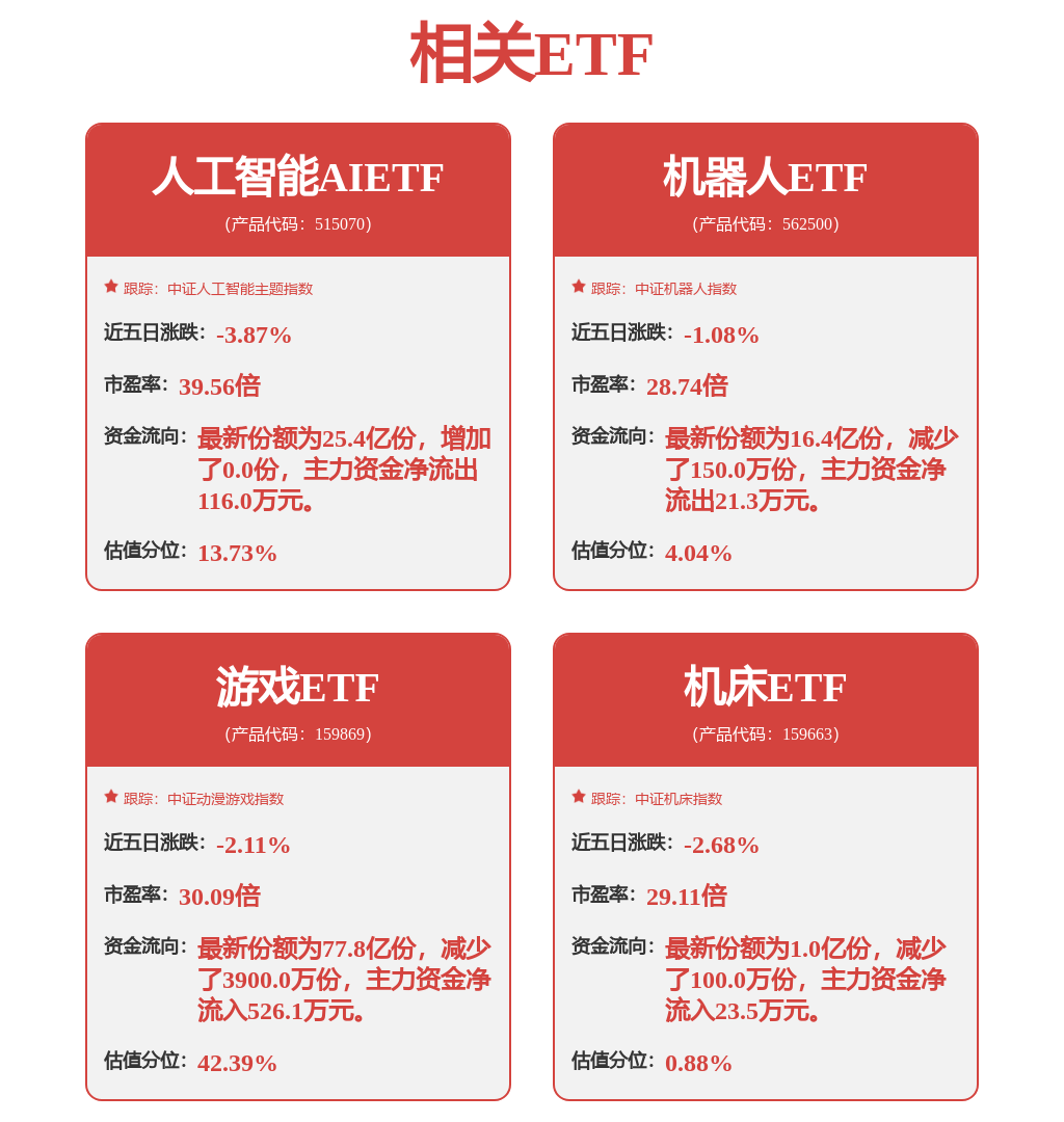 機(jī)床板塊又一利好落地，機(jī)床ETF（159663）漲1.24%