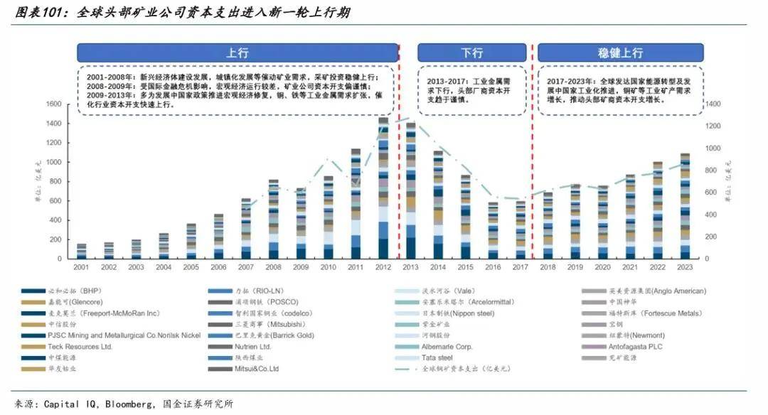 礦山有“績”初長成：全球份額提升，國產(chǎn)礦山機械發(fā)展正當時