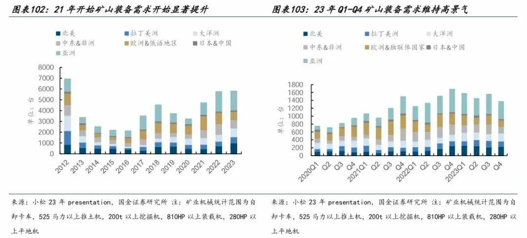 礦山有“績”初長成：全球份額提升，國產(chǎn)礦山機械發(fā)展正當時