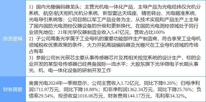 6月10日奧普光電漲停分析：工業(yè)母機，儀器儀表，機器視覺概念熱股