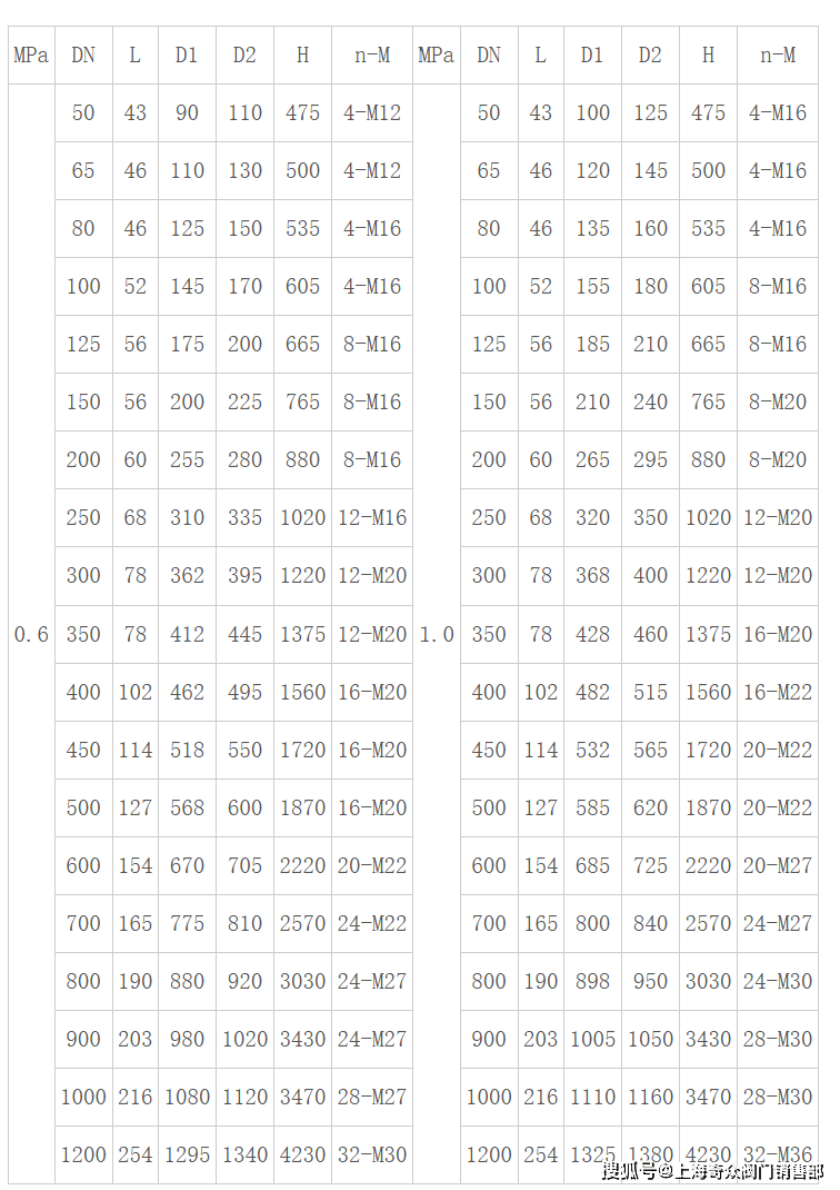 傘齒輪型對夾式刀閘閥