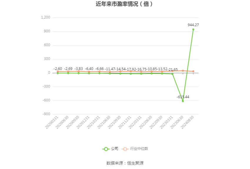 沈陽機床：2024年上半年虧損8081.57萬元