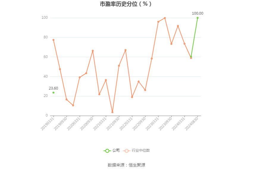 沈陽機床：2024年上半年虧損8081.57萬元