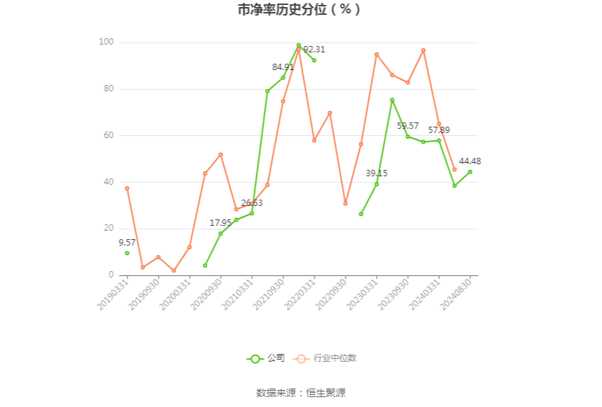 沈陽機床：2024年上半年虧損8081.57萬元