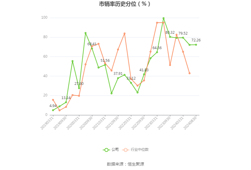 沈陽機床：2024年上半年虧損8081.57萬元