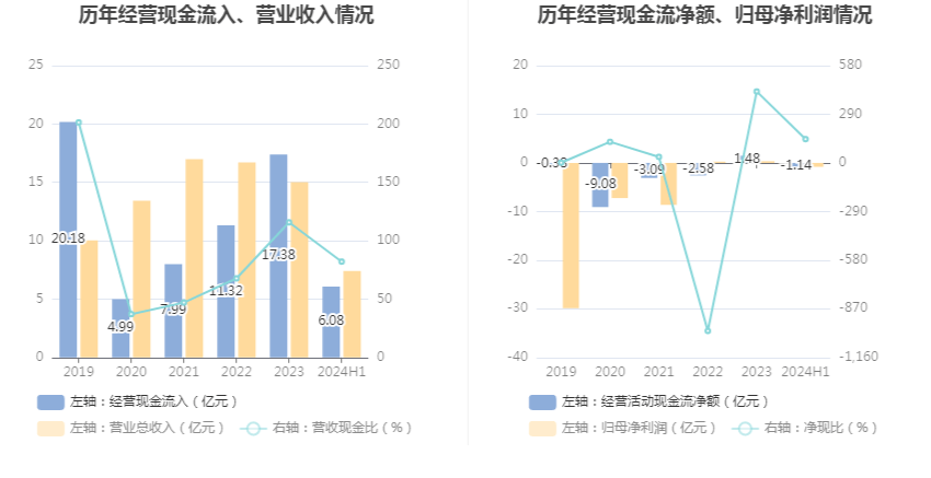 沈陽機床：2024年上半年虧損8081.57萬元