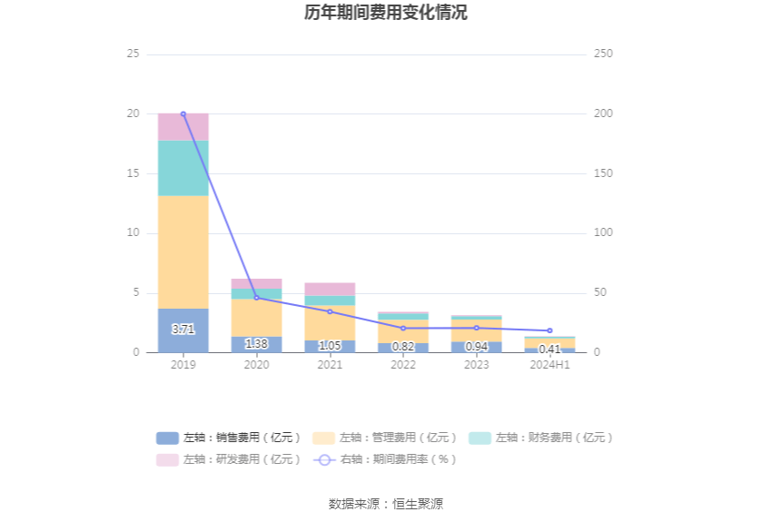 沈陽機床：2024年上半年虧損8081.57萬元