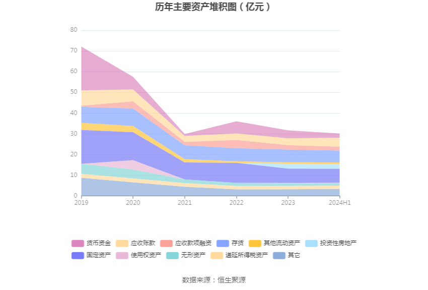 沈陽機床：2024年上半年虧損8081.57萬元