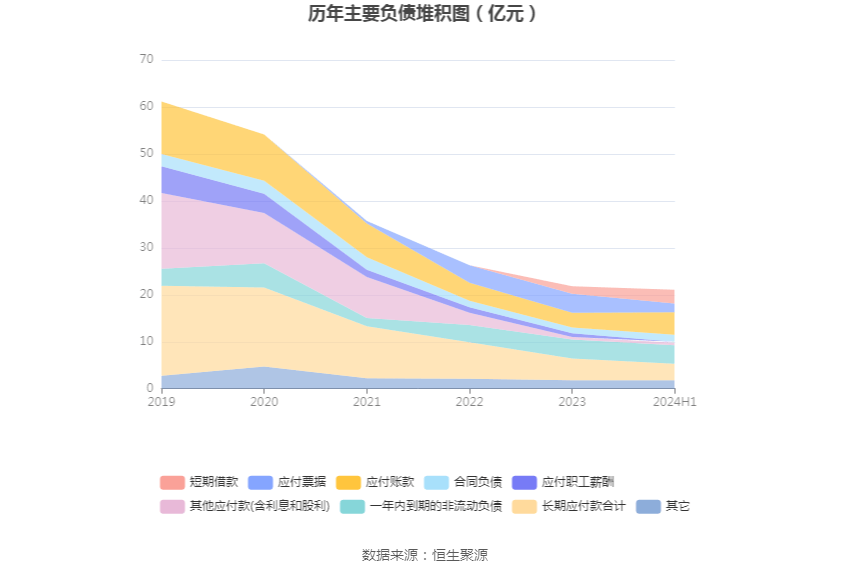 沈陽機床：2024年上半年虧損8081.57萬元