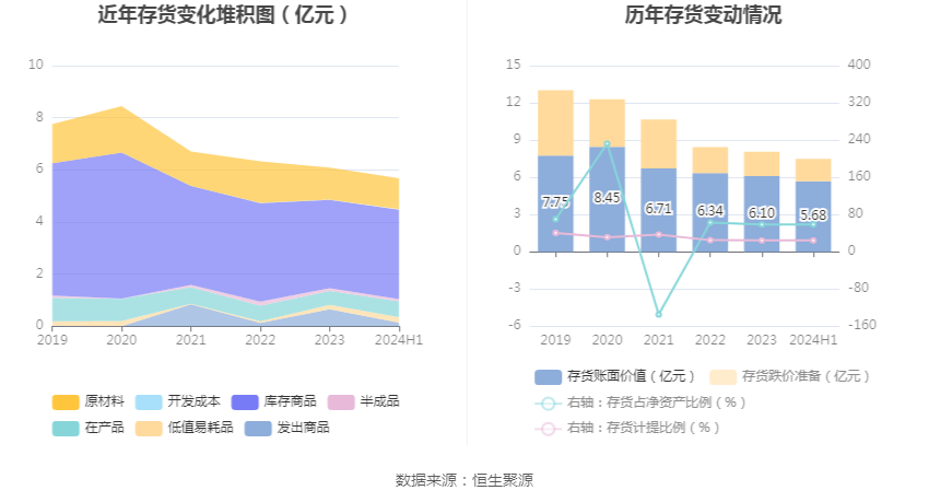 沈陽機床：2024年上半年虧損8081.57萬元