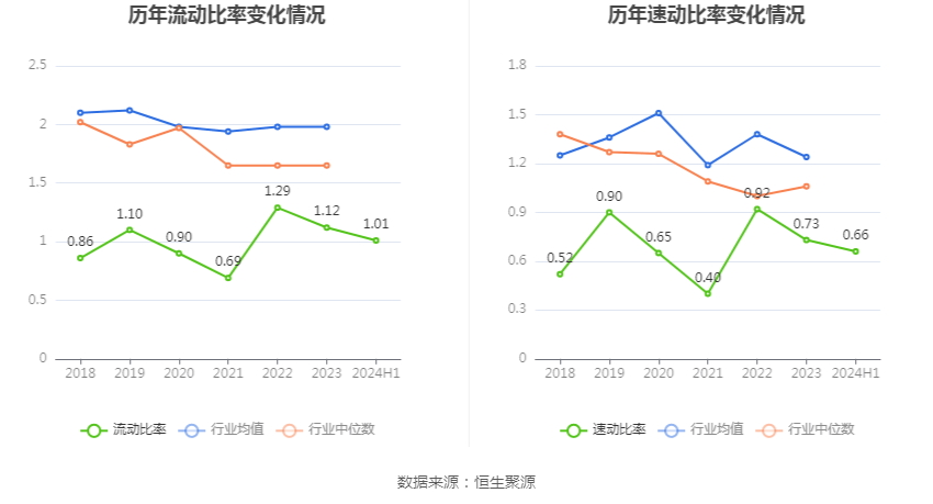 沈陽機床：2024年上半年虧損8081.57萬元