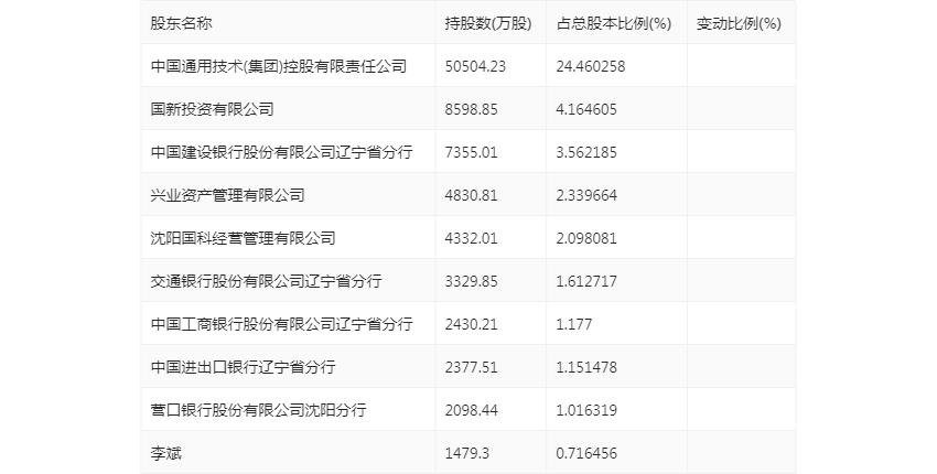 沈陽機床：2024年上半年虧損8081.57萬元