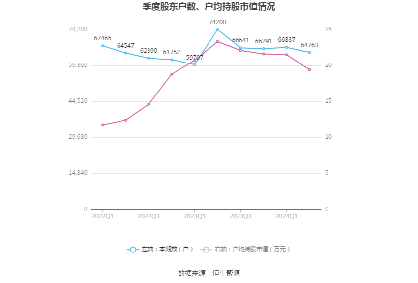 沈陽機床：2024年上半年虧損8081.57萬元