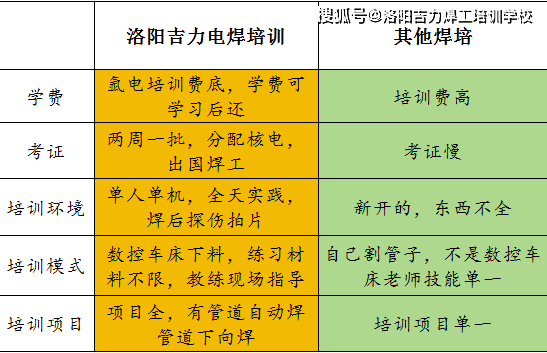 氬電聯(lián)焊——專人車床下料