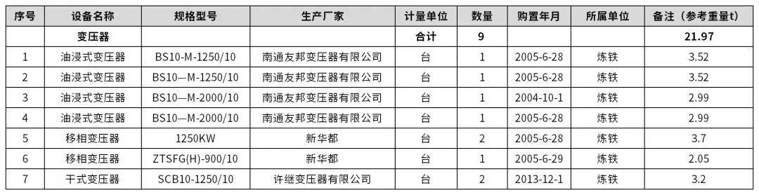 【歐冶循環(huán)寶】安陽鋼鐵-廢變壓器、廢電機、舊車床