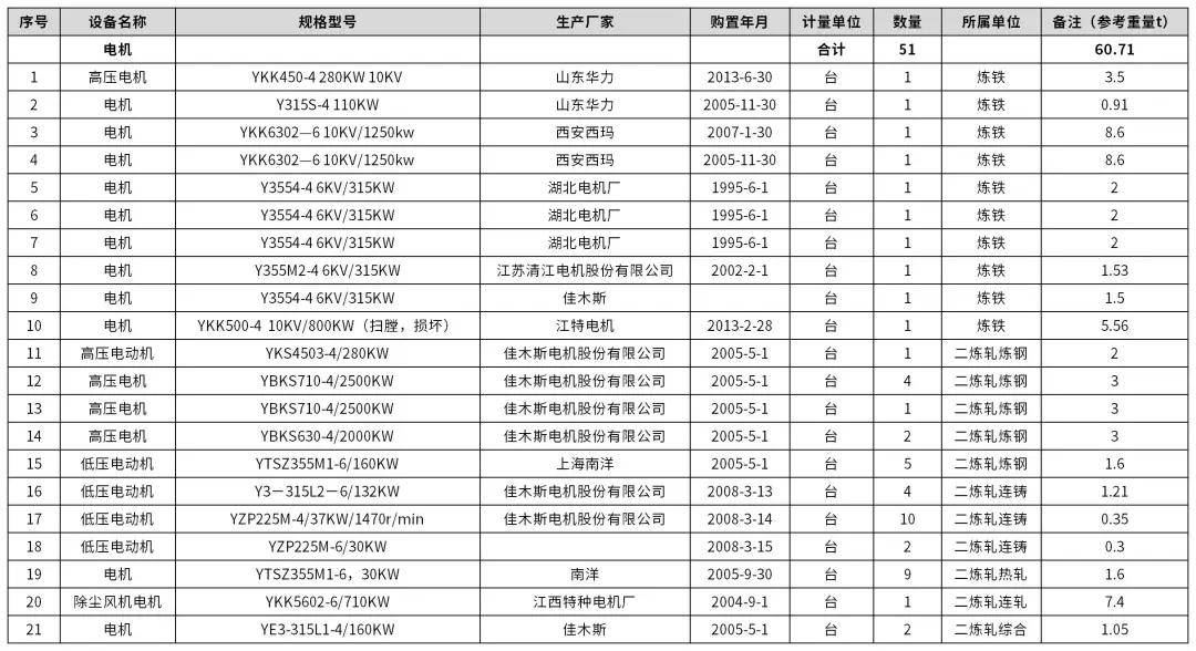 【歐冶循環(huán)寶】安陽鋼鐵-廢變壓器、廢電機、舊車床