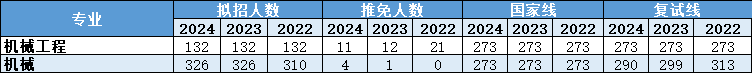 最新解讀！2025年廣東工業(yè)大學(xué)801機(jī)械設(shè)計(jì)基礎(chǔ)考情分析