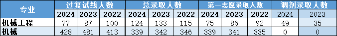 最新解讀！2025年廣東工業(yè)大學(xué)801機(jī)械設(shè)計(jì)基礎(chǔ)考情分析