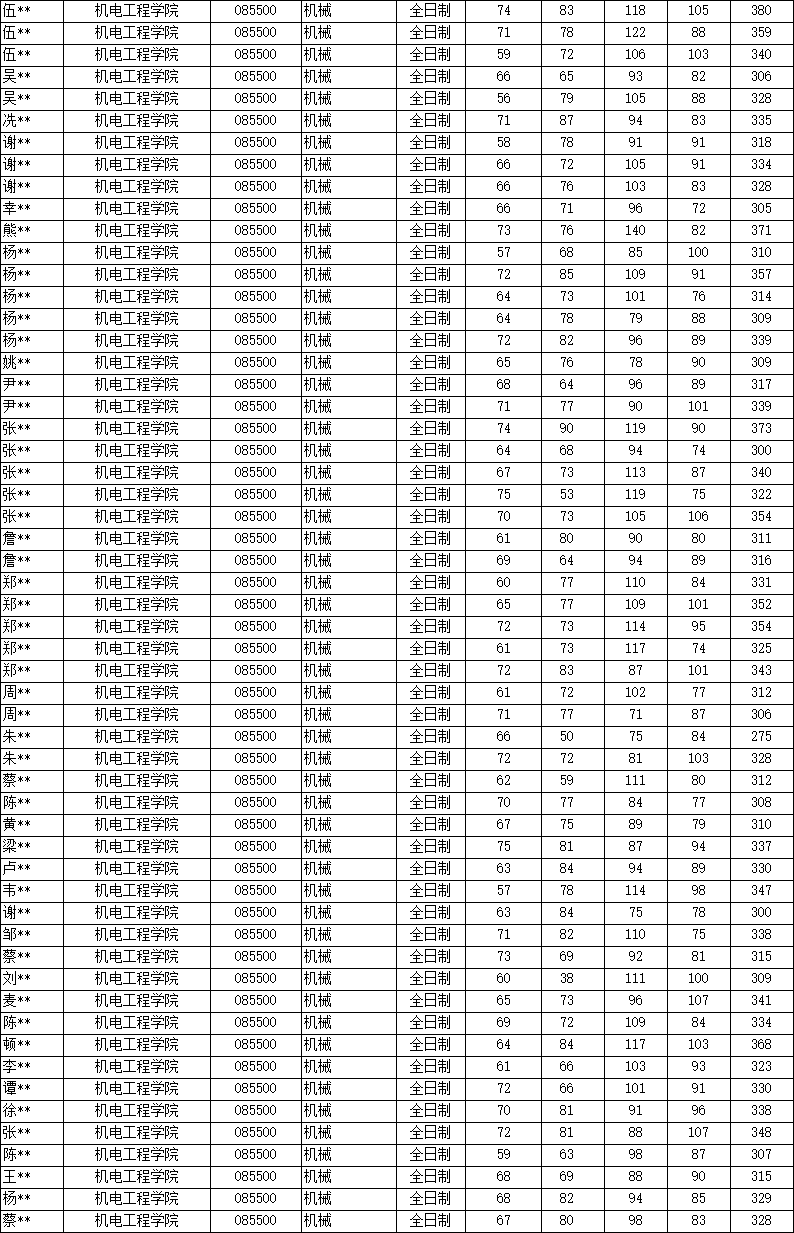 最新解讀！2025年廣東工業(yè)大學(xué)801機(jī)械設(shè)計(jì)基礎(chǔ)考情分析