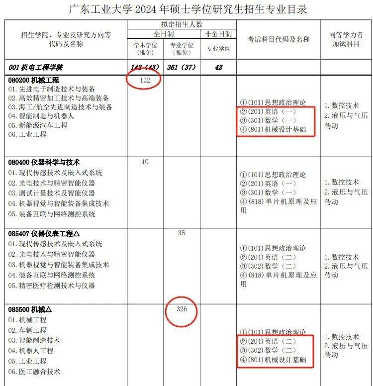 最新解讀！2025年廣東工業(yè)大學(xué)801機(jī)械設(shè)計(jì)基礎(chǔ)考情分析