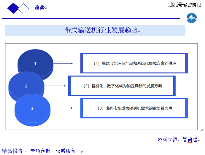 中國(guó)帶式輸送機(jī)行業(yè)報(bào)告：行業(yè)概述、產(chǎn)業(yè)鏈、市場(chǎng)規(guī)模預(yù)測(cè)及行業(yè)前景預(yù)測(cè)分析